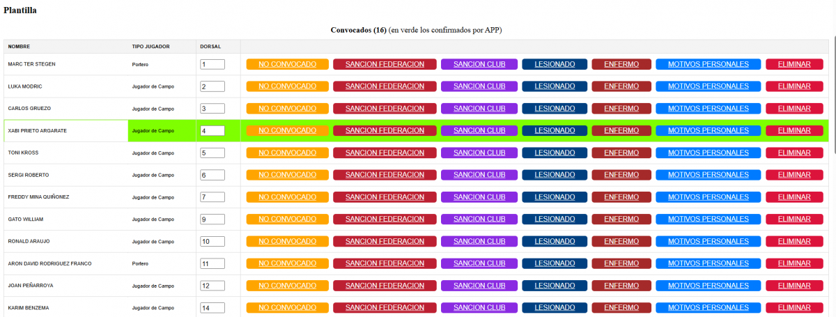 convocatoria confirmados