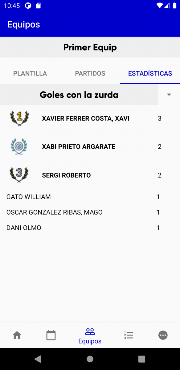 equipos estadisticas