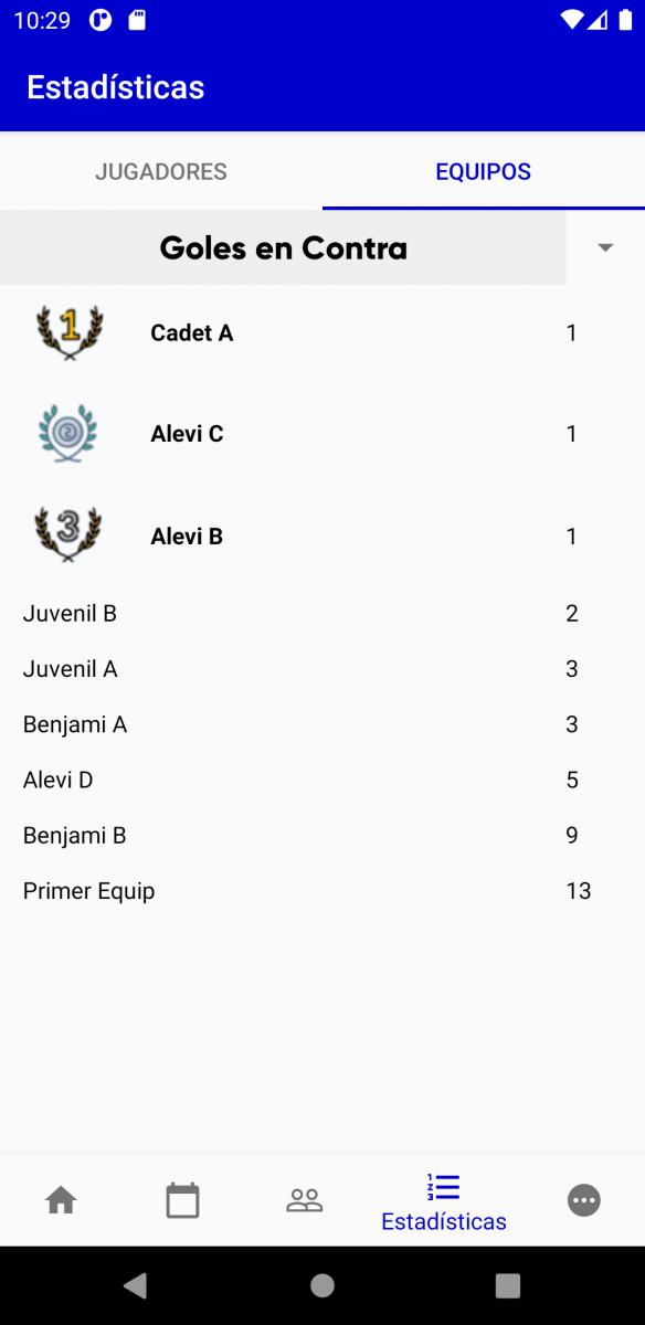 estadisticas equipos
