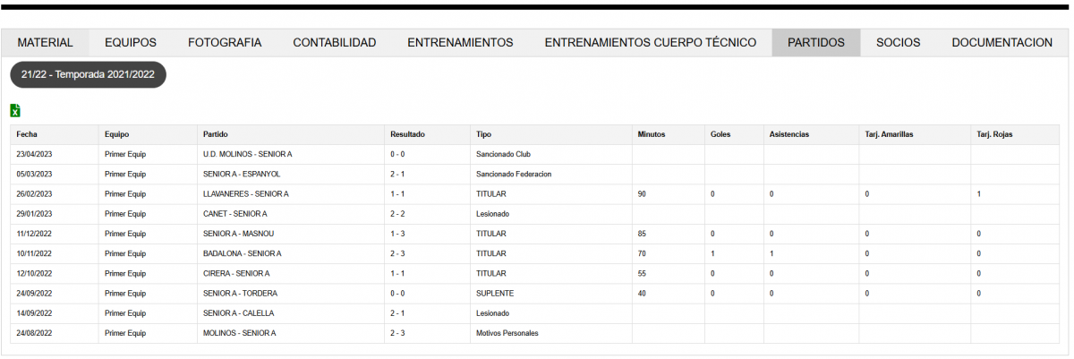 ficha jugador minutos
