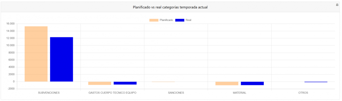 panel de control contabilidad