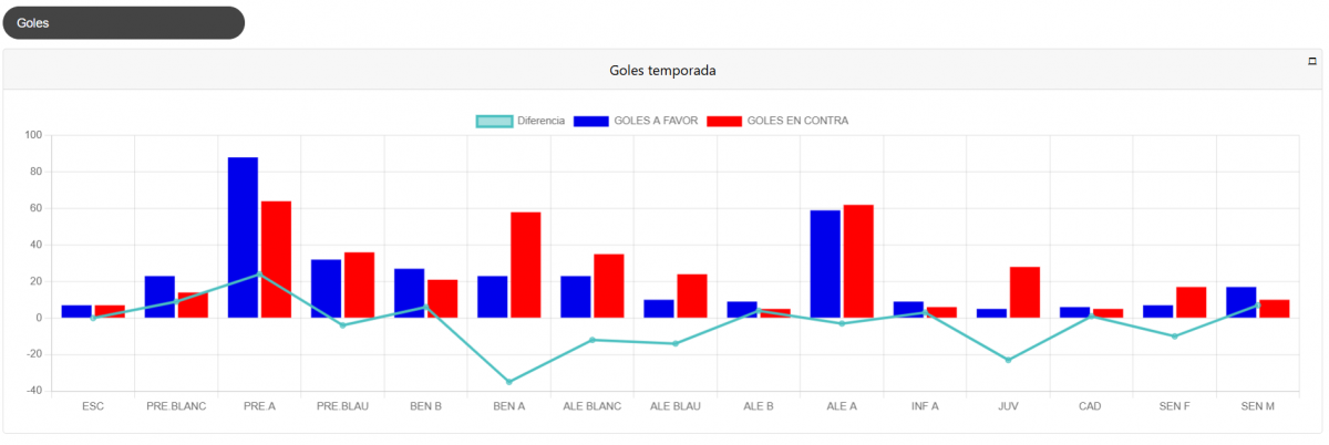 panel de control goles