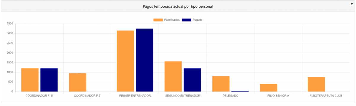 panel de control pagos