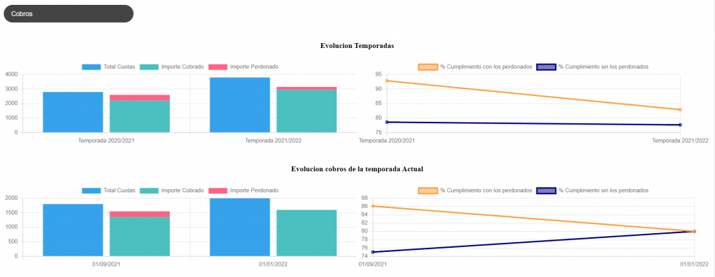 widget cobros