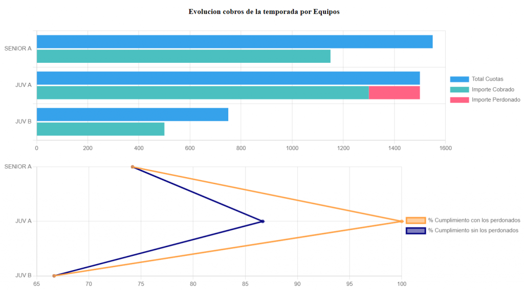 widget cobros equipos
