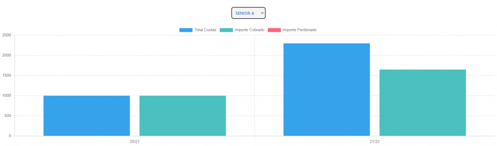 widget cobros equipos temporada